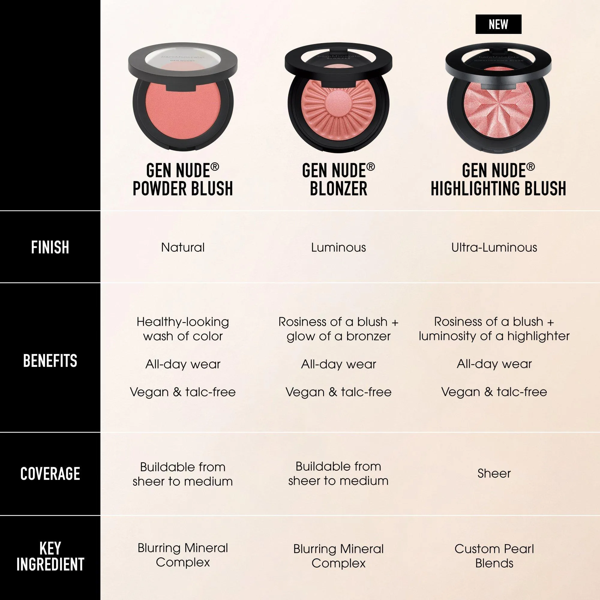 bareMinerals Gen Nude Highlighting Blush